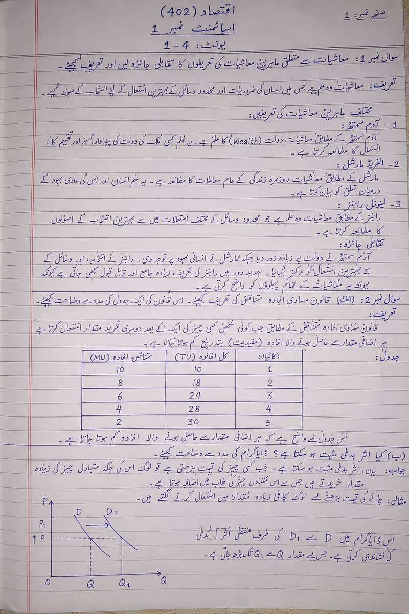 Aiou spring assignment 0