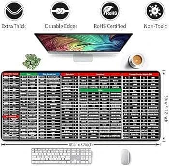Keyboard Pad with Office Word Excel Software Document Shortcuts Keys in CAD Large Rubber Desk Mat Large Gaming Mouse Pad Keyboard Mat Mouse and Keyboard Pad