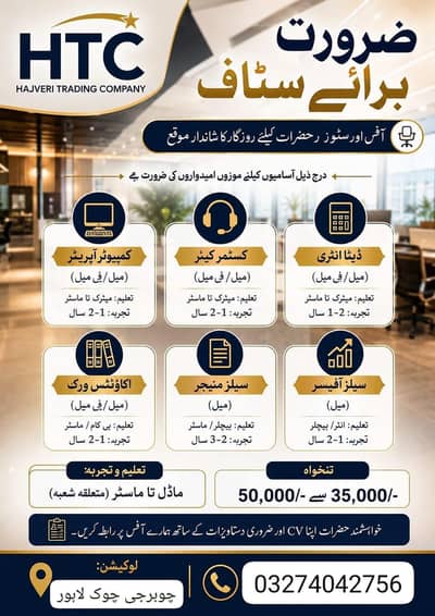 salary pkg 45 to 55