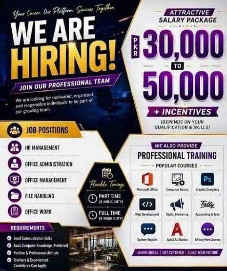 staff required 0