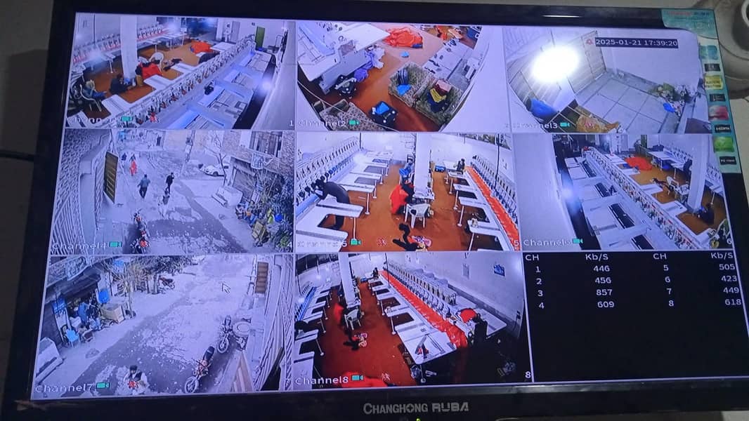 CCTV CAMERA SYSTEM 7