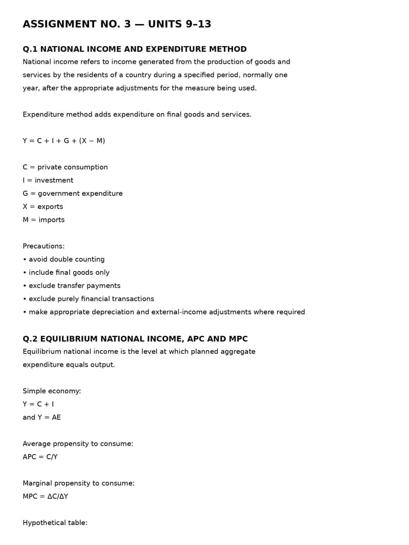 AIOU spring assignment. 2