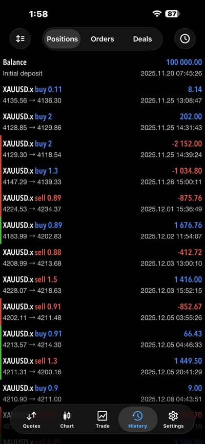 Forex Accounts Manager 03009838488