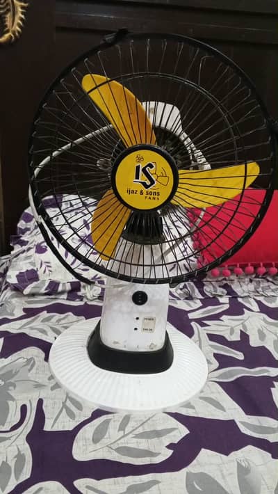 Fan allok