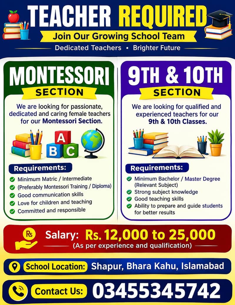 Teacher Required 0