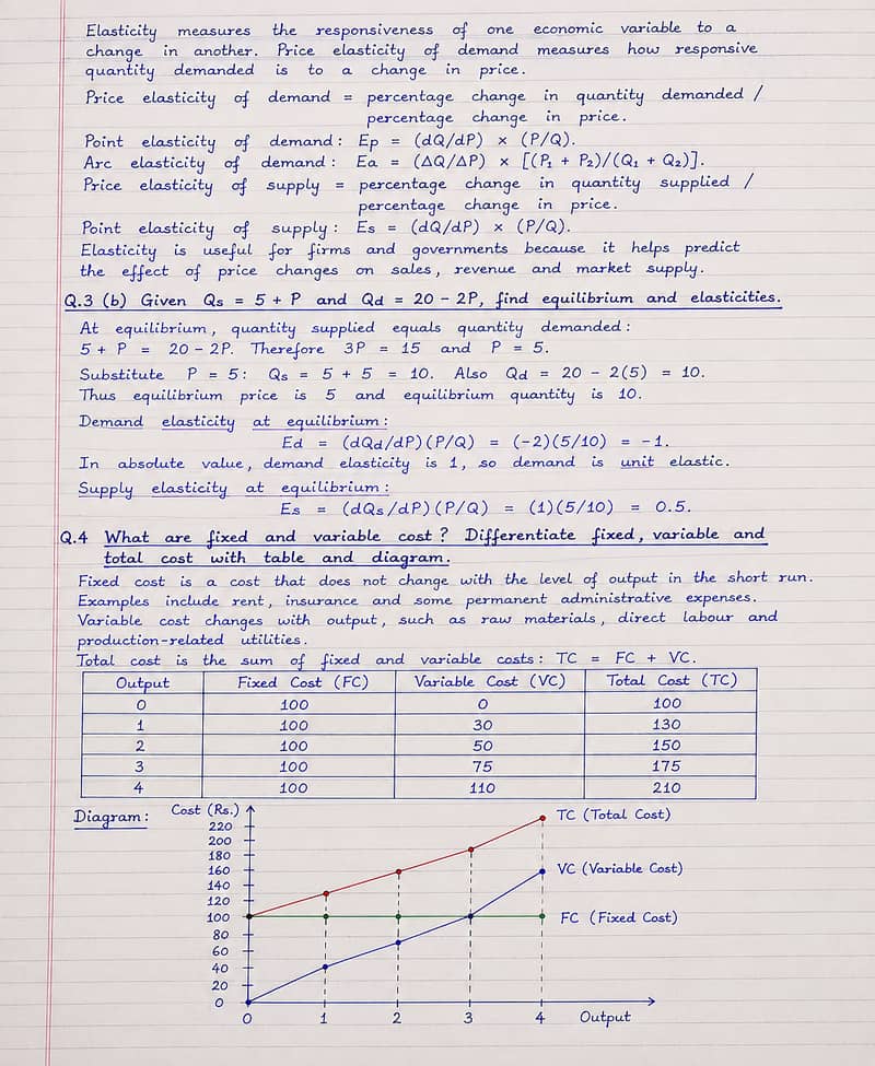 AIOU Spring assignment 2