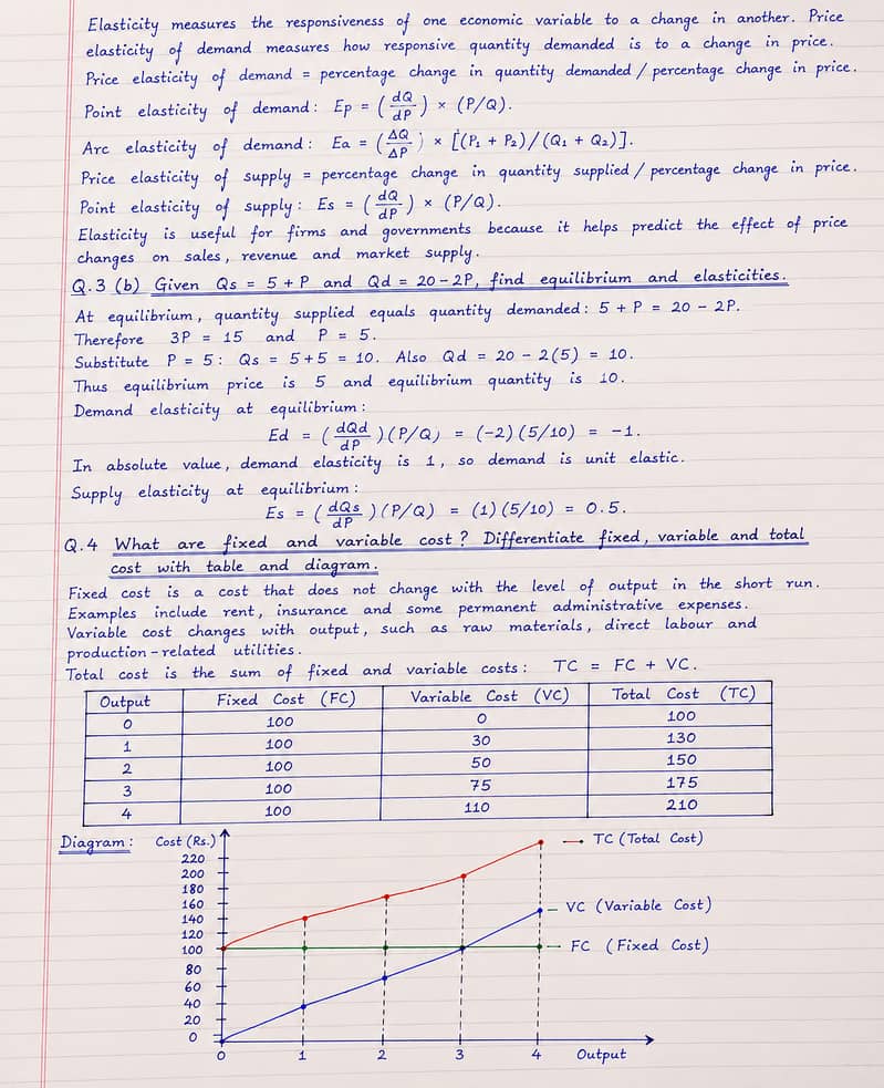 AIOU Spring assignment 4