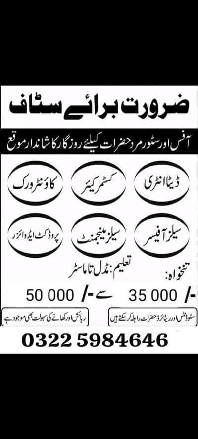 wellness industry in job lahore