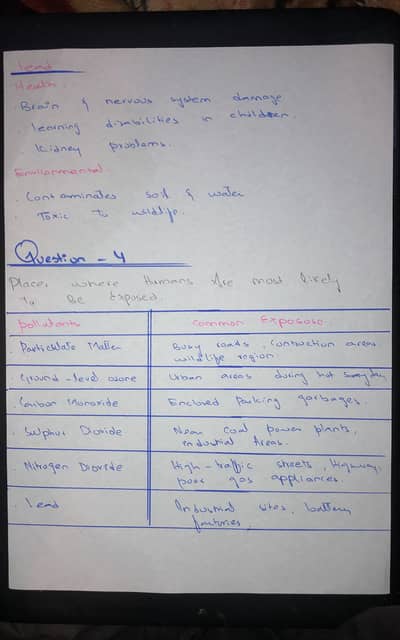 AIOU assignments