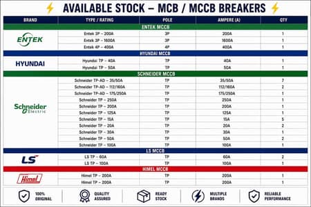 MCCB breakers