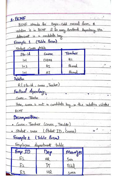 Assignment writing