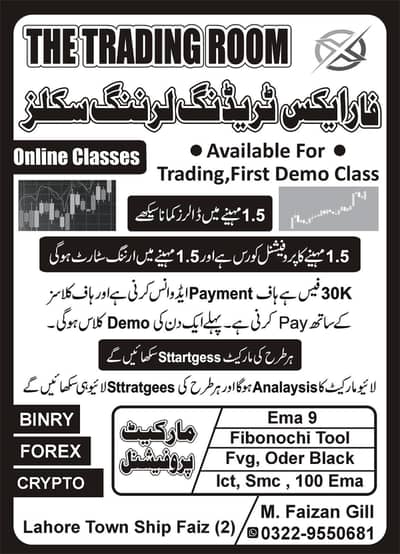 Forex Trading learning skills