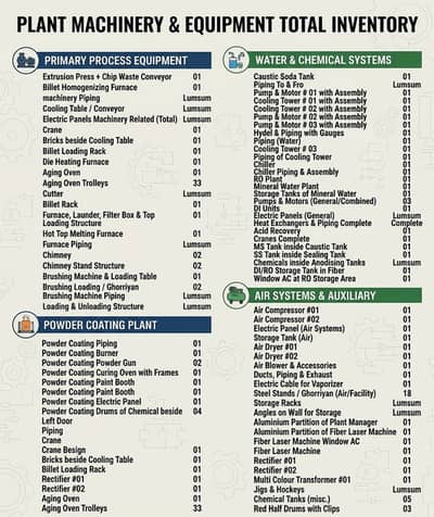 Industrial Plant Machinery & Equipment Lot – Extrusion, Powder Coating