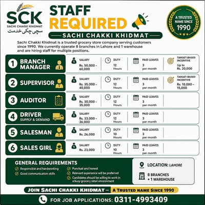 STAFF REQUIRED — JOBS AVAILABLE