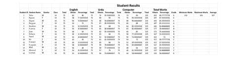 CV assignment