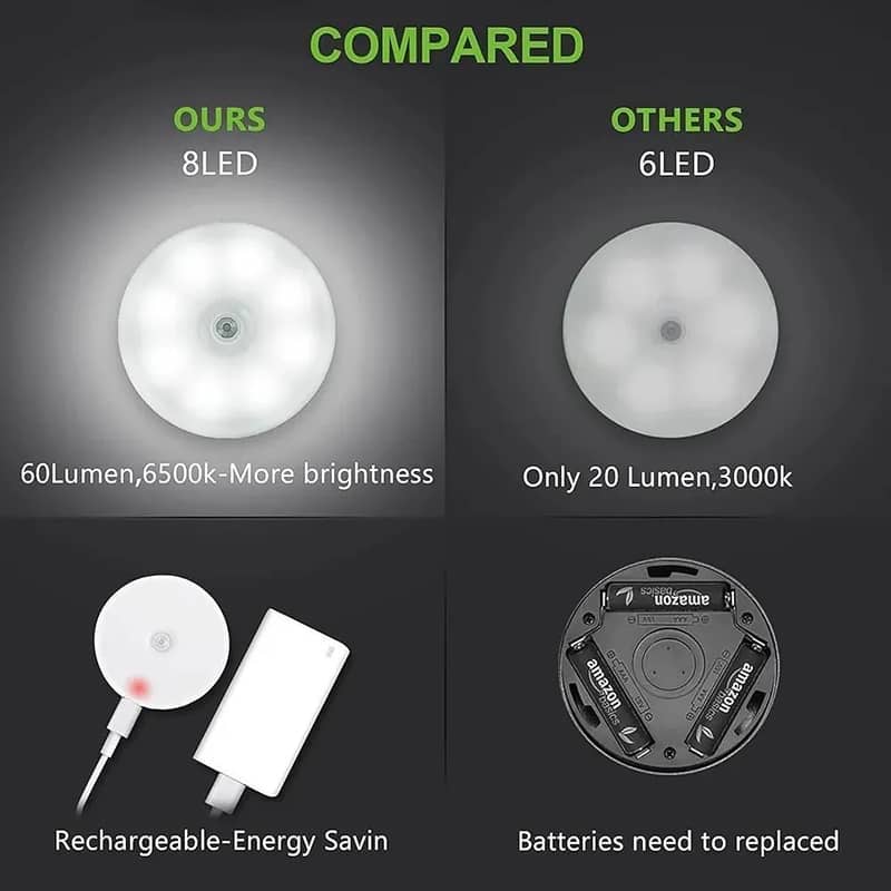 Wireless Sensor Night Lamp Multipurpose LED Light 3
