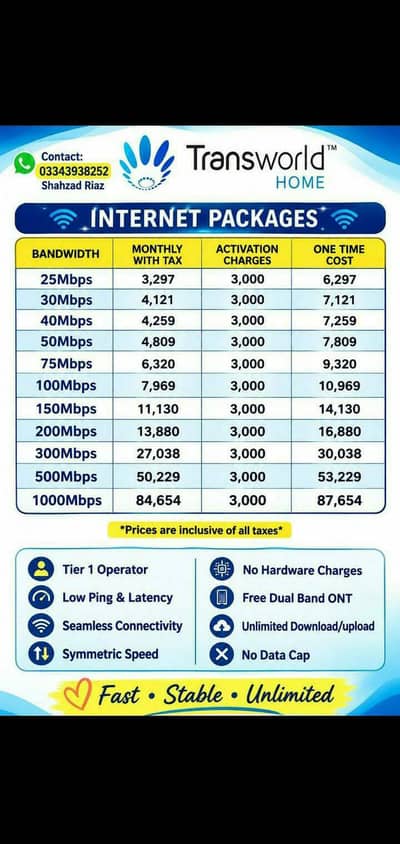 Fiber internet