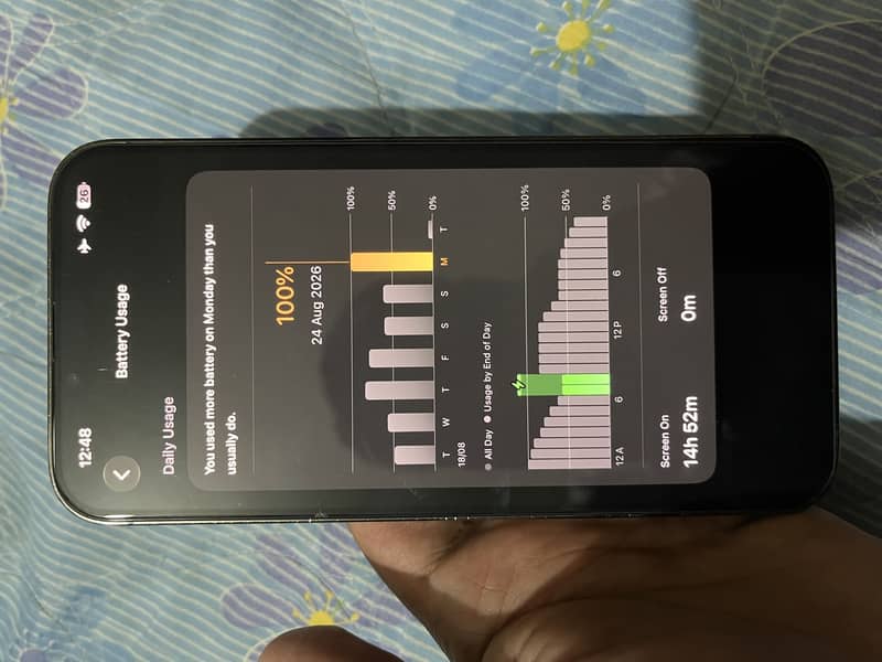 Apple iPhone 13 Pro Max 2