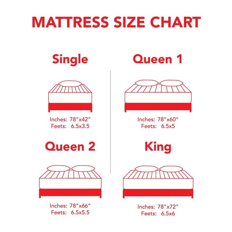 MASTER MOLTY FOAM 3