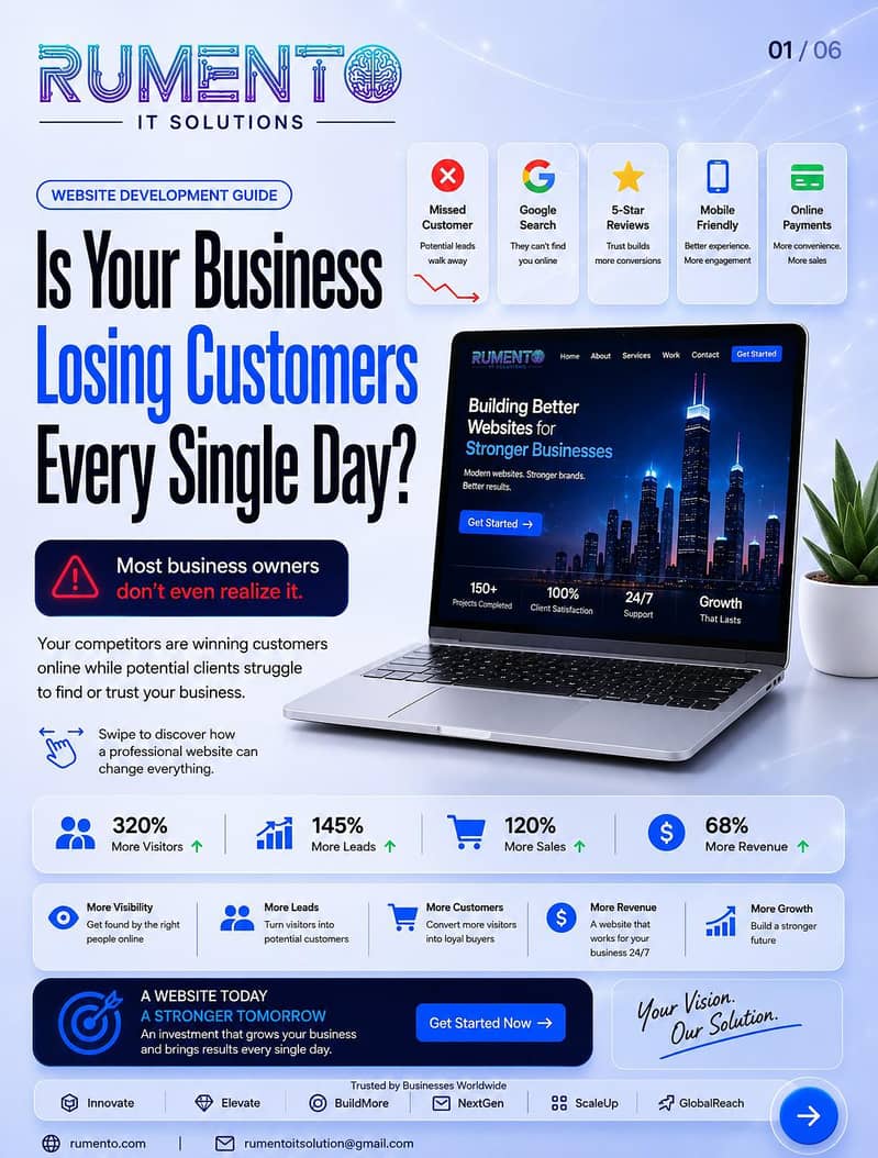 Website Development | Business, E-Commerce & Custom Websites 0