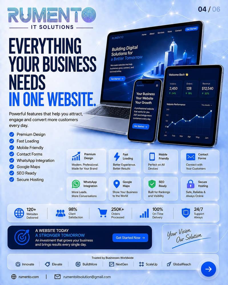 Website Development | Business, E-Commerce & Custom Websites 3