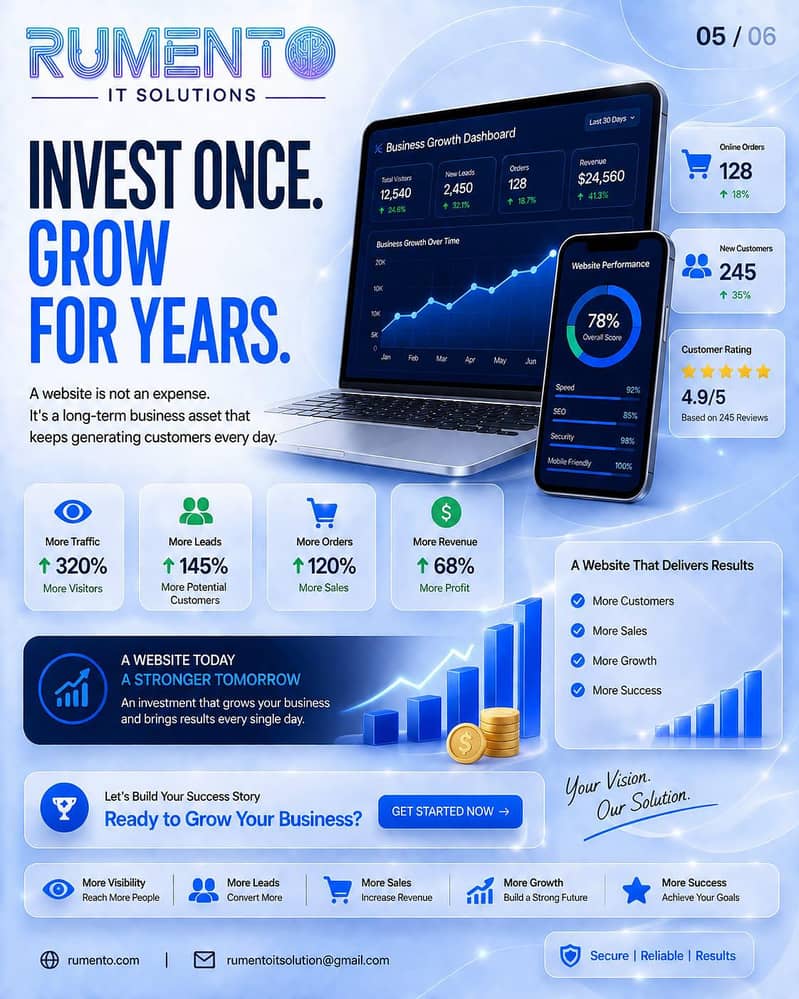 Website Development | Business, E-Commerce & Custom Websites 4