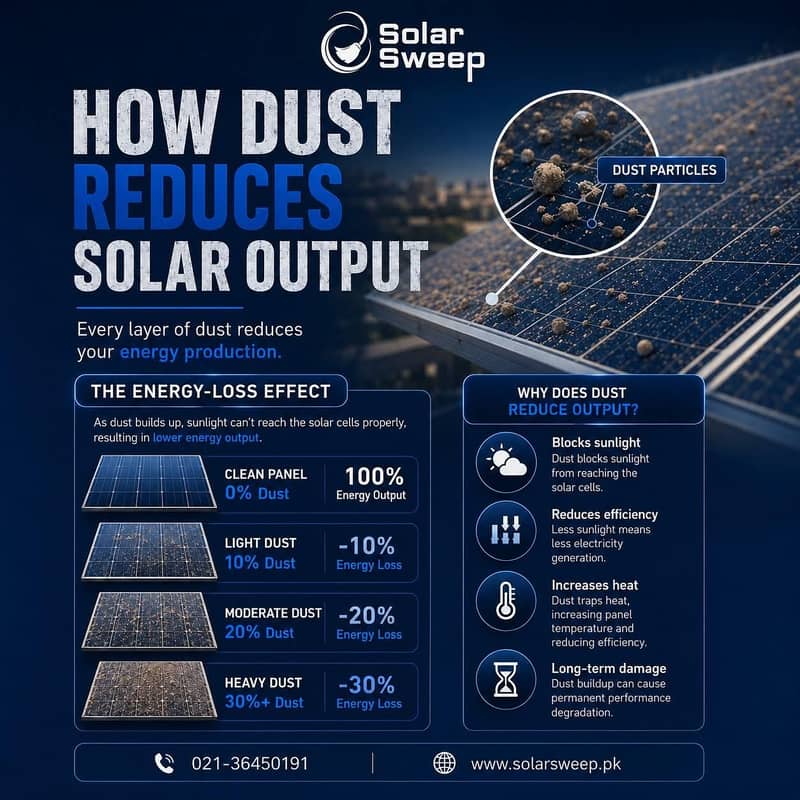 Solar Sweep 2