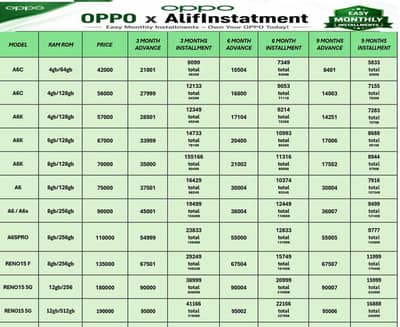 OPPO A6K