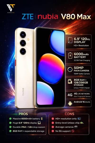 Zte Other Model
