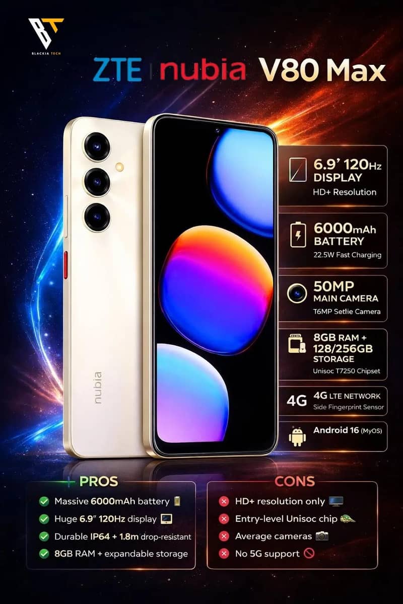 Zte Other Model 0