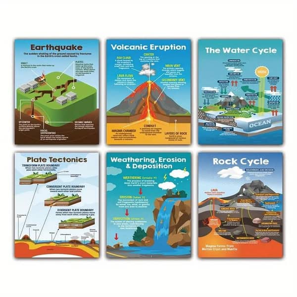 Earth Science Posters 6pcs - Educational Geological Processes (Earthquake, Volcano, Water Cycle, Plate Tectonics, Rock Cycle, Weathering & Erosion)