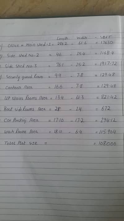 Warehouse / Factory for rent in Hattar industries Estate