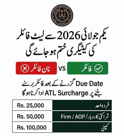 Income tax returns filler services