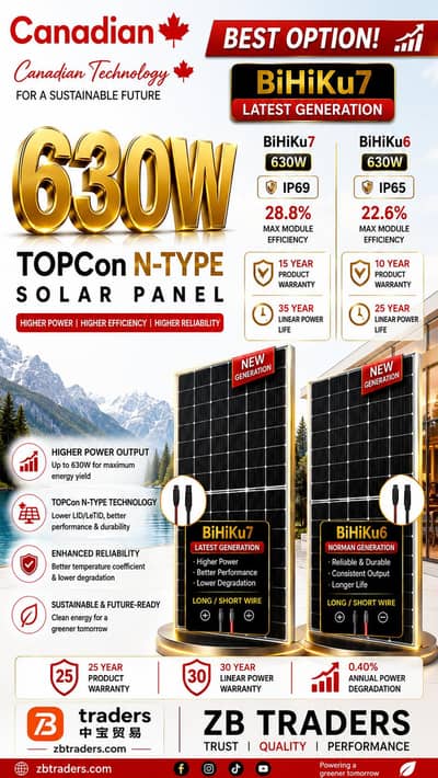 Canadian Solar 630w New Upgrade Panle 2027 Model