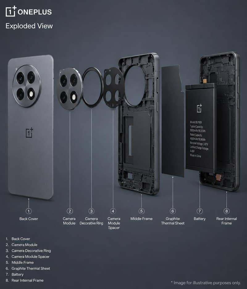 One Plus 13R 4