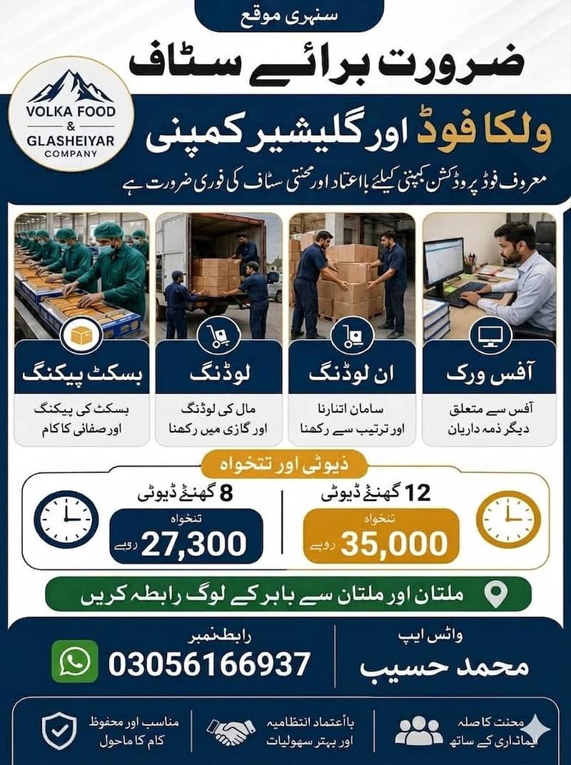 Staff Required 0