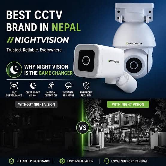 Complete CCTV Security Package  Professional Installation 2
