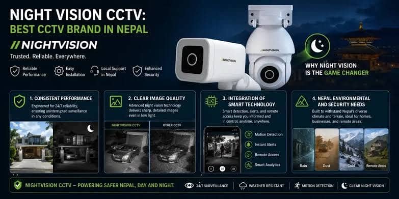 Complete CCTV Security Package  Professional Installation 1