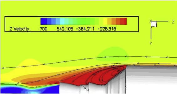 Fluid dynamics services