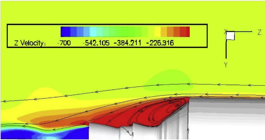 Fluid dynamics services 0