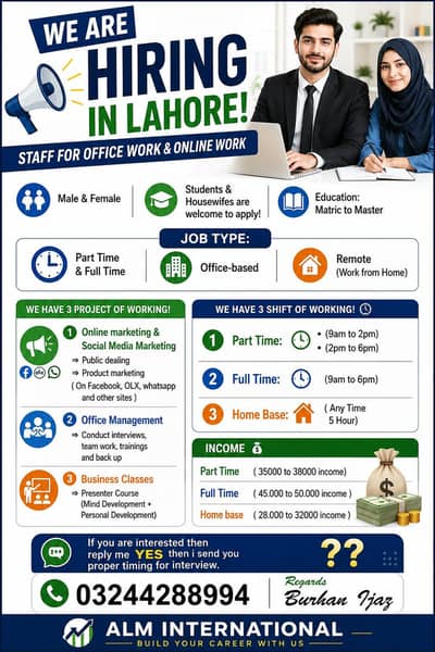 we are hiring in Lahore