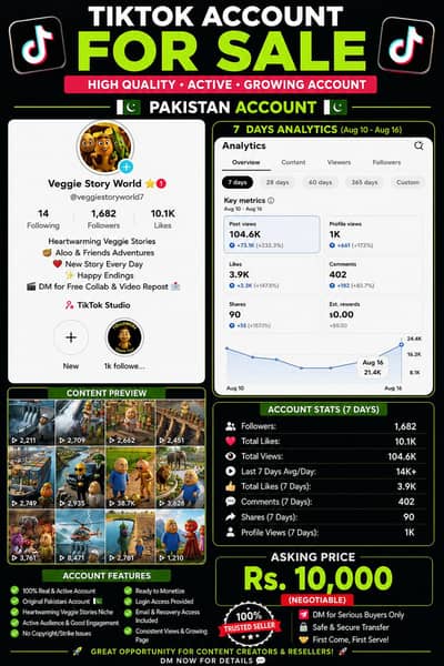 Social Media Page For Sale | 100K Weekly Views | Business Asset