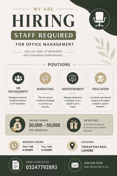 Vacancies Available In Lahore