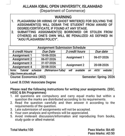 AIOU Economics (402) Spring 2026 Assignment Solutions | B. Com