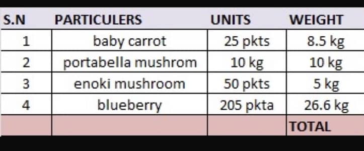 Store inventory purchaser