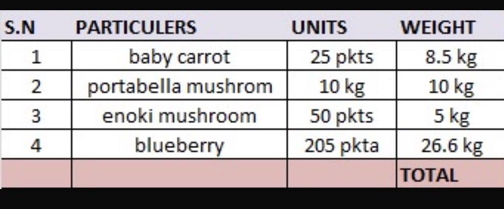 Store inventory purchaser 0