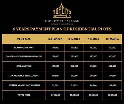 0321 86 10 688 hmray pas all Faisalabad Installment pr plot aur ghar sale k liay Majood hn Top city Grand city Din Gardens Hassan villas Eden valley Eden Garden Abdullah Garden ma sale purchase k sath sath investment deal ki facilities b Majod hn