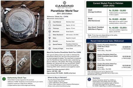 Candino PlanetSolar World Tour C4496