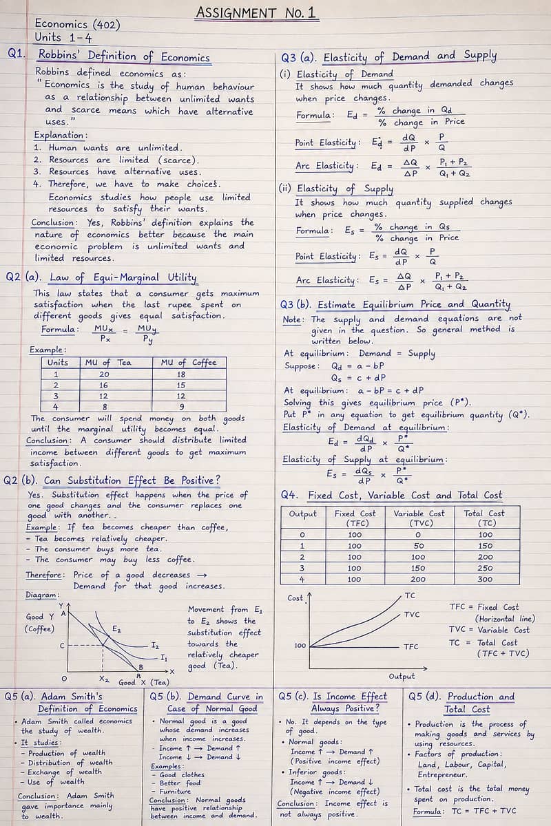 assignment work 0