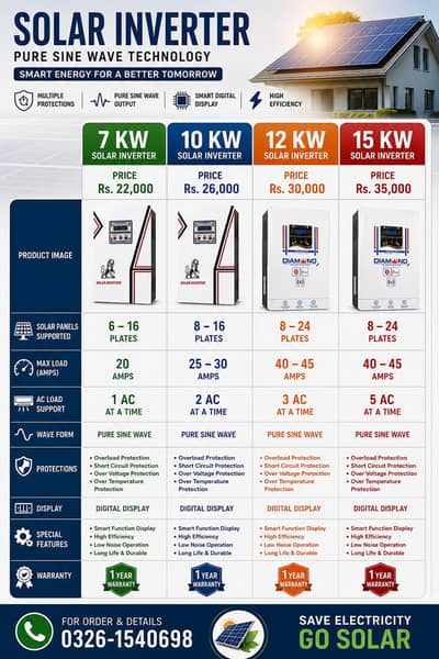 New solar inverter